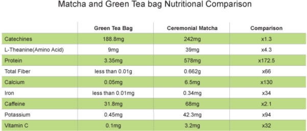 matcha_teabag_chart_try.jpg